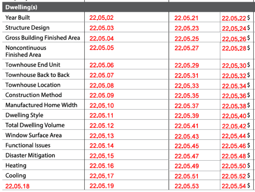 URAR form snippet
