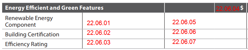 URAR form snippet
