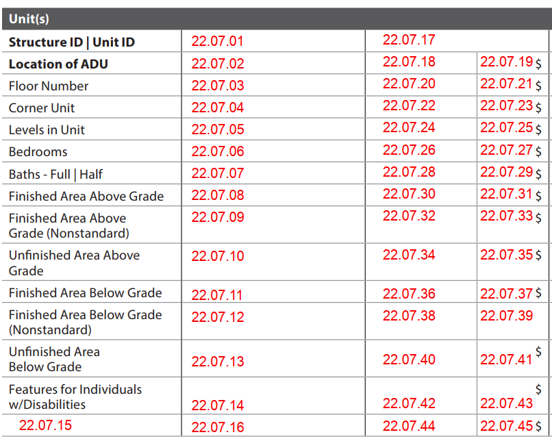 URAR form snippet
