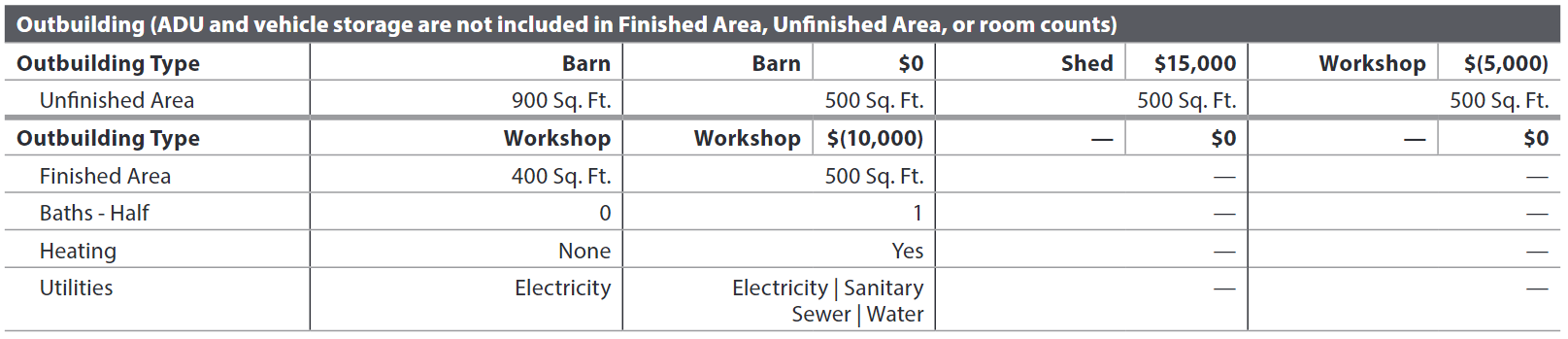 URAR form snippet