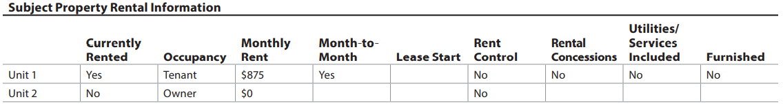 URAR form snippet