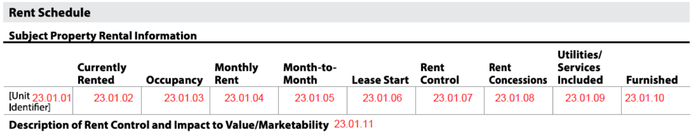 URAR form snippet