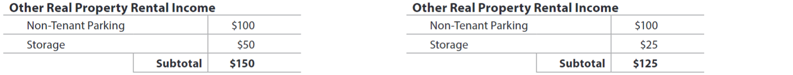 URAR form snippet