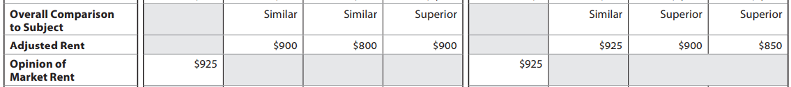 URAR form snippet