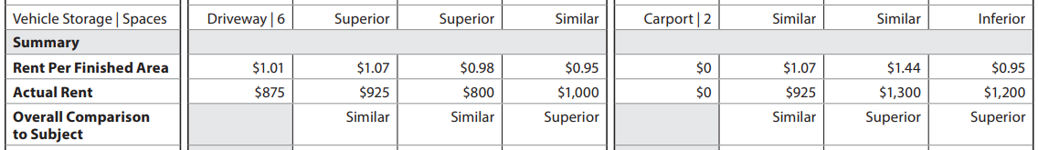 URAR form snippet