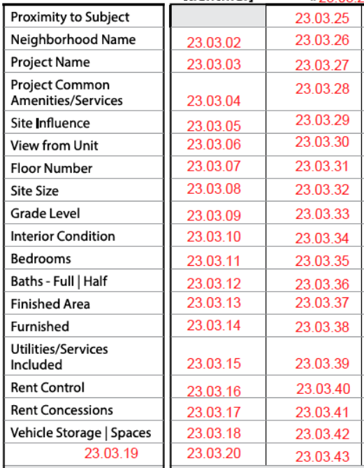 URAR form snippet
