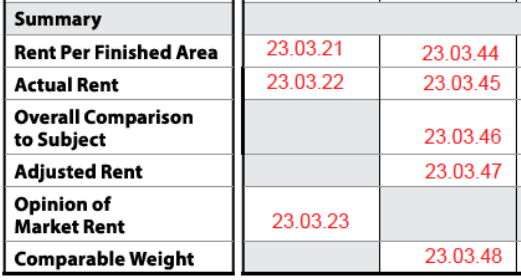 URAR form snippet