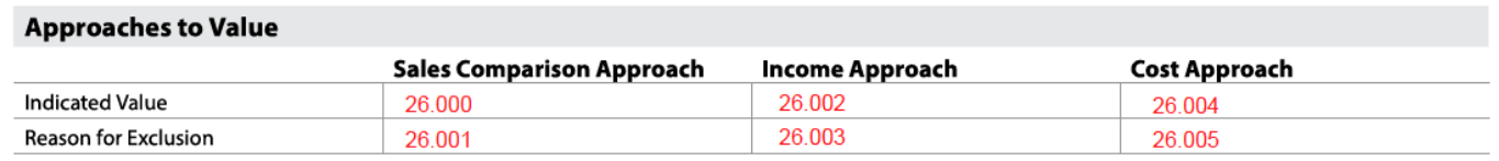 URAR form snippet
