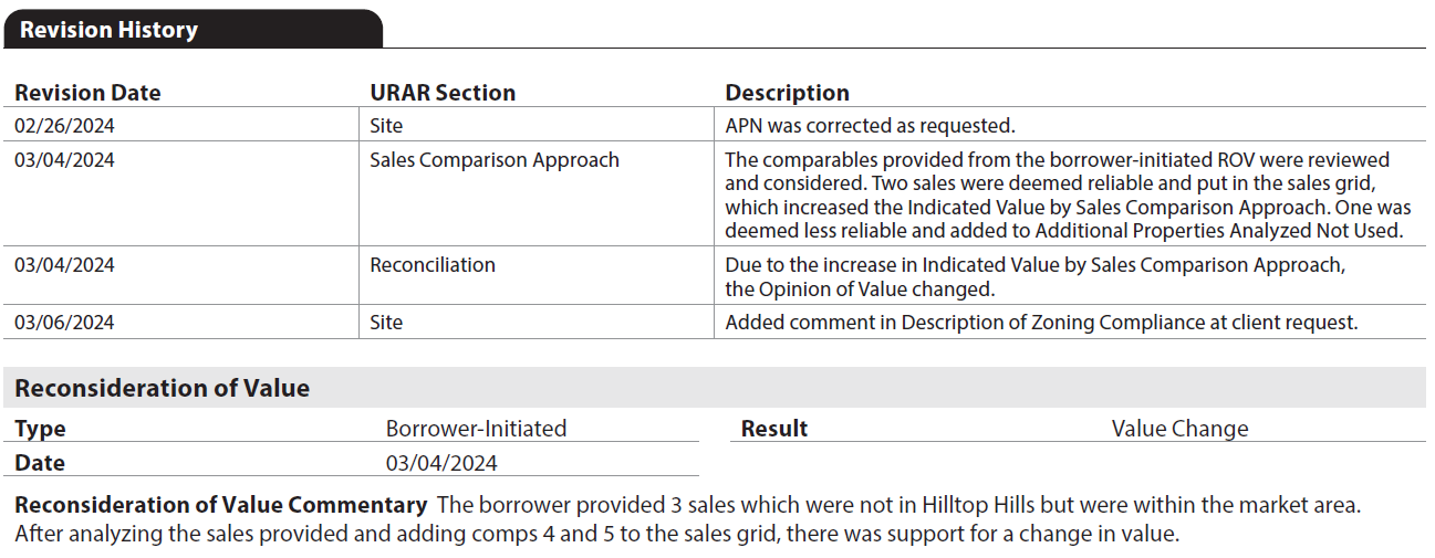URAR form snippet