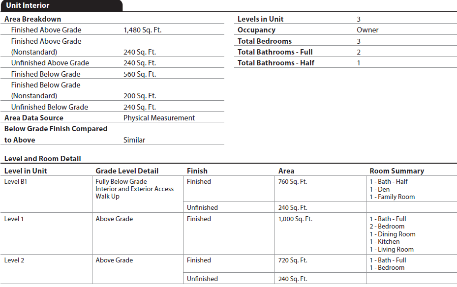 URAR form snippet