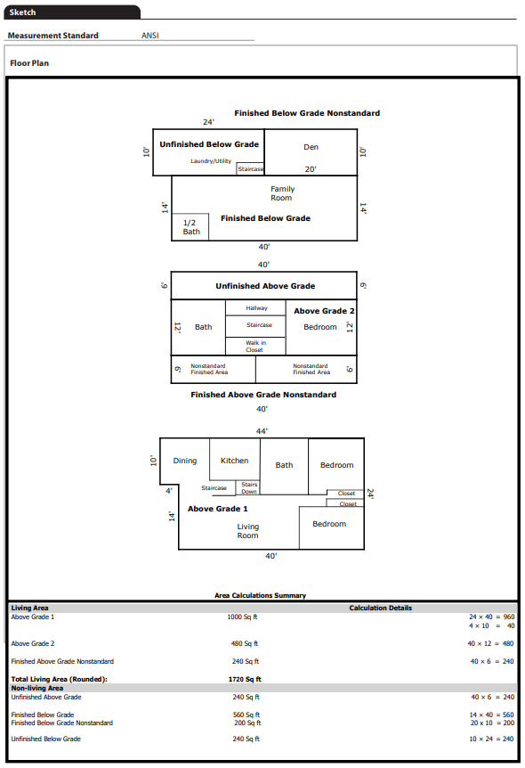 URAR form snippet