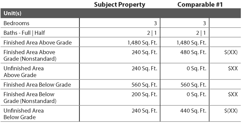 URAR form snippet