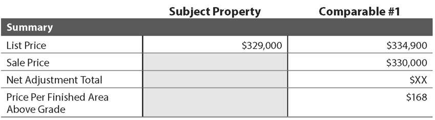 URAR form snippet