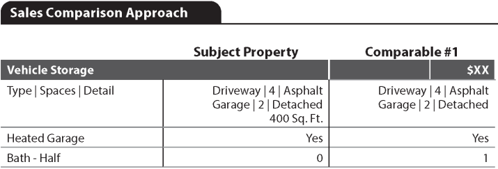 URAR form snippet