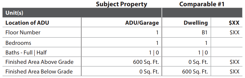 URAR form snippet