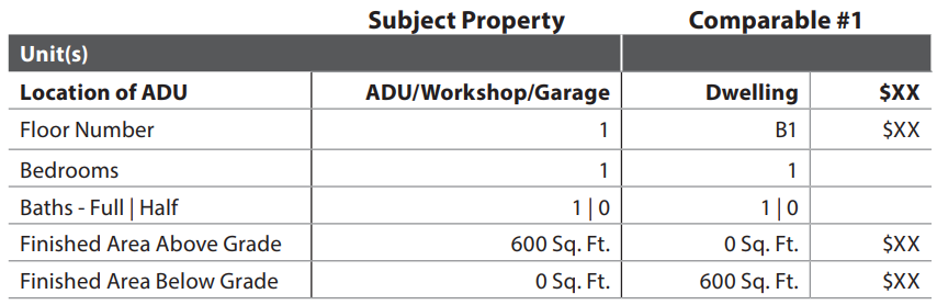 URAR form snippet