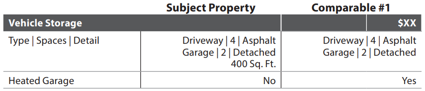 URAR form snippet