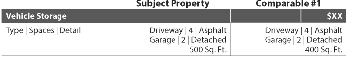 URAR form snippet