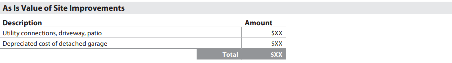 URAR form snippet